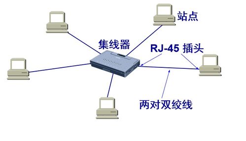 计算机网络数据链路层探析 点对点协议与广播信道的技术开发与应用