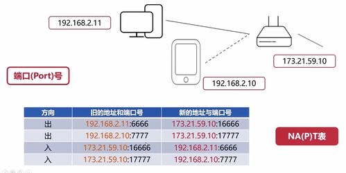 计算机基础八 计算机网络之网络层篇——网络层技术开发核心解析
