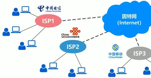 计算机网络技术开发 从基础架构到前沿应用