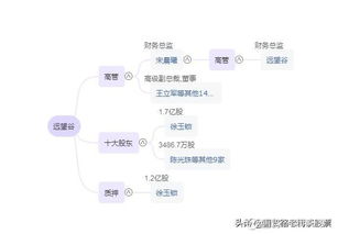 物联网、射频识别与计算机网络技术 龙头力量如何突破？