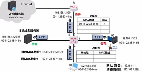 计算机网络技术开发中的核心挑战与创新路径