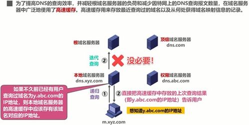 计算机网络应用层 技术开发的核心与未来