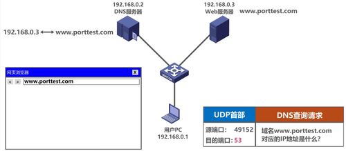 计算机网络技术开发中的运输层 核心原理与实践应用