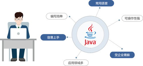 郑州学习Java及计算机网络技术开发 费用分析与学习路径建议