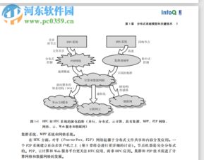 云计算与分布式系统 核心概念、技术开发与资源获取指南
