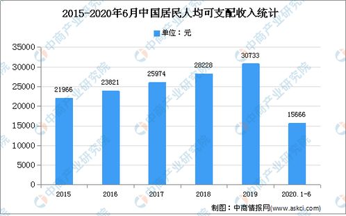 2020年中国家具行业存在问题、发展前景预测及计算机网络技术的赋能机遇