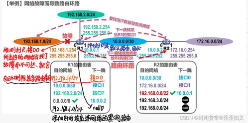 计算机网络期末复习 笔记版 第四弹 网络层与计算机网络技术开发